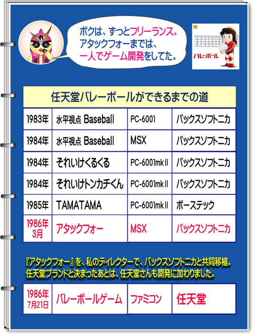 Retasu's House れたすはうす