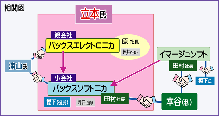 Retasu's House れたすはうす