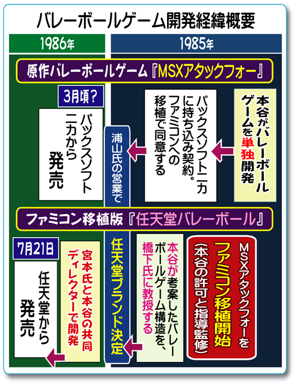 ファミ通インタビュー